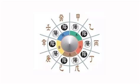 南方丙丁火|「四柱八字」十天干的五行属性和阴阳属性